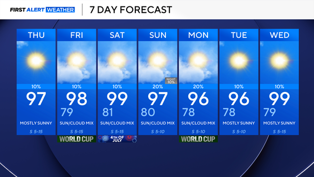 7-day-forecast.png 