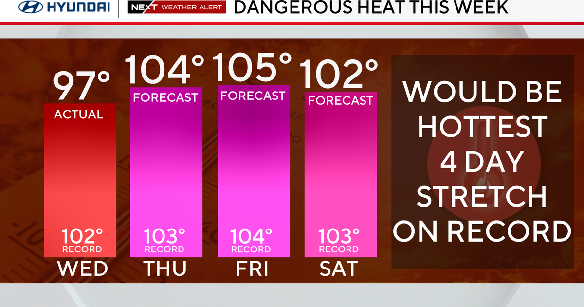Temps get hotter in Philly region Thursday as dangerous heat wave continues