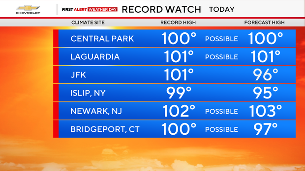record-watch-highs-1.png 