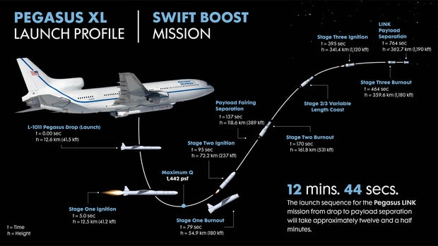 063026-launch-timeline-detailed.jpg