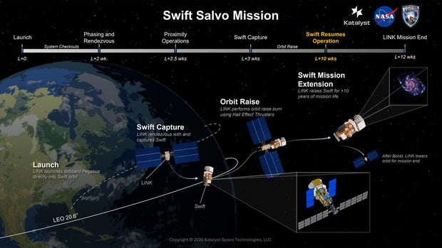 063026-swift-reboost-timeline1.jpg