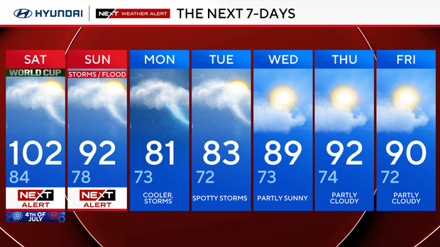 Heat wave scorches Philadelphia region during America 250 celebrations