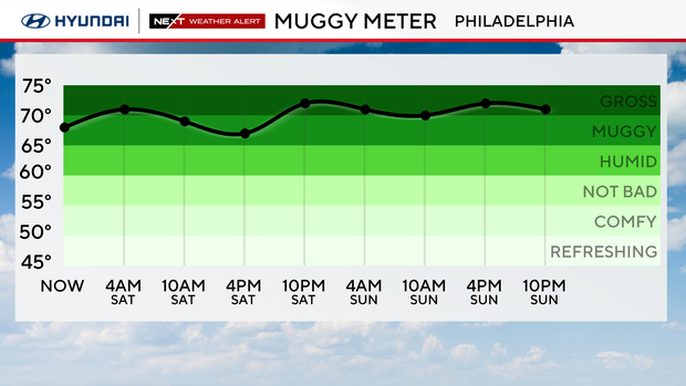 Heat wave scorches Philadelphia region during America 250 celebrations
