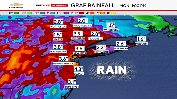 fa-futurecast-rainfall-ibm-graf.png