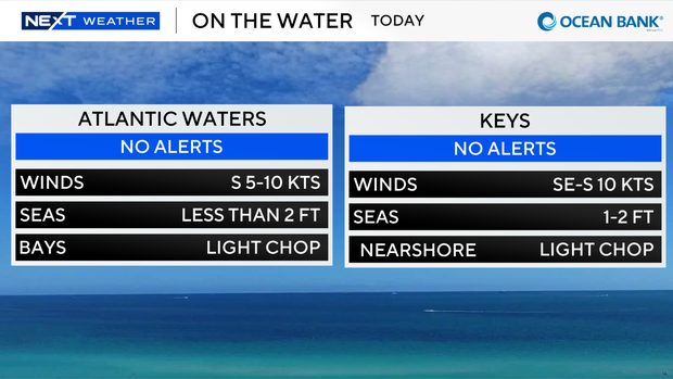 boating-forecast-auto-csv.png