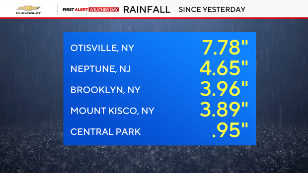 rainfall-1-2.png