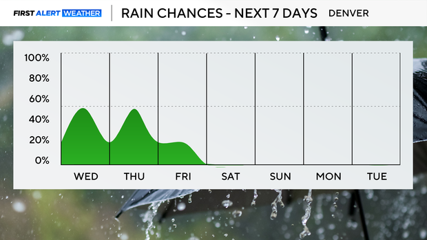 next-7-days-rain-pm.png