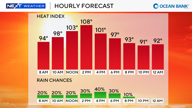 next-wx-feels-like-today-9-bar.png