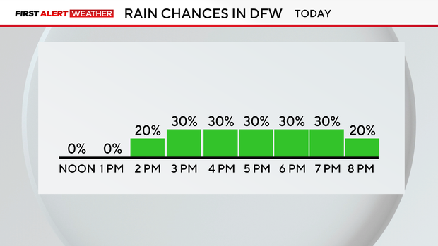 rain-chances.png