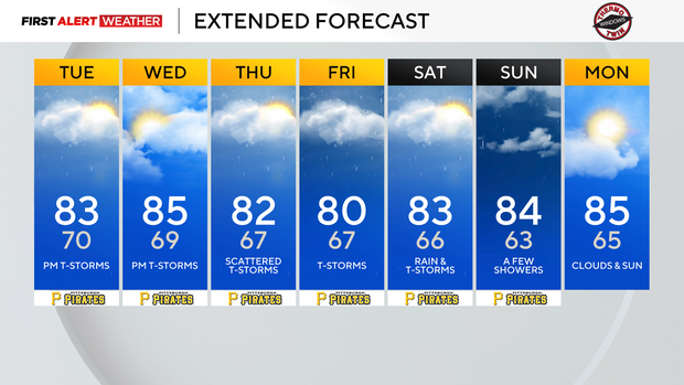 kdka-weather-7-7-26-7-day.png