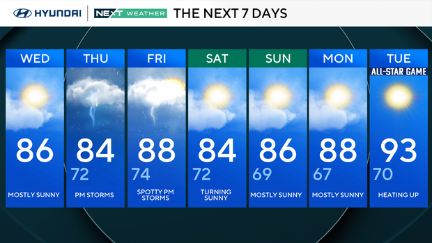7-day forecast 