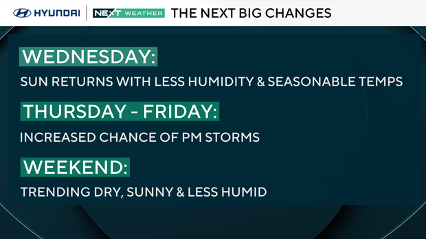 Weather headlines this week 