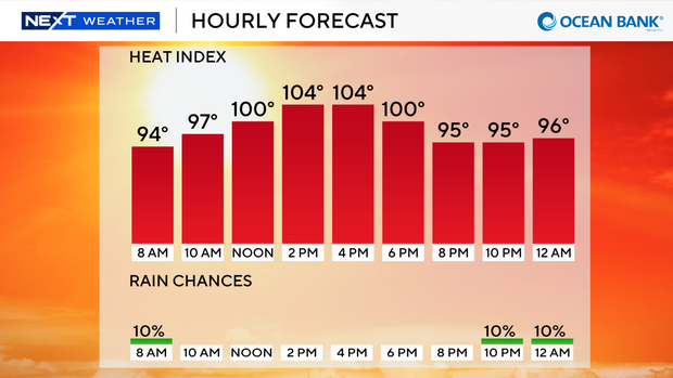 next-wx-feels-like-today-9-bar.png