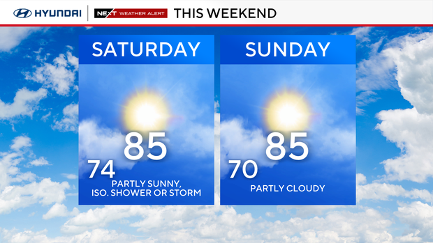 weekend-forecast.png