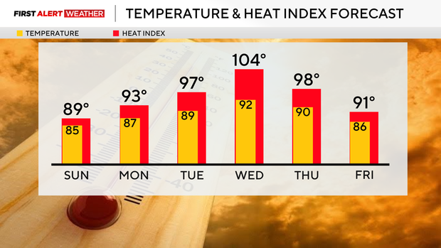 high-and-index.png