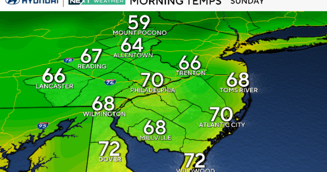 Nice and sunny Sunday in Philadelphia area before heat starts to build. Here's the weather forecast.