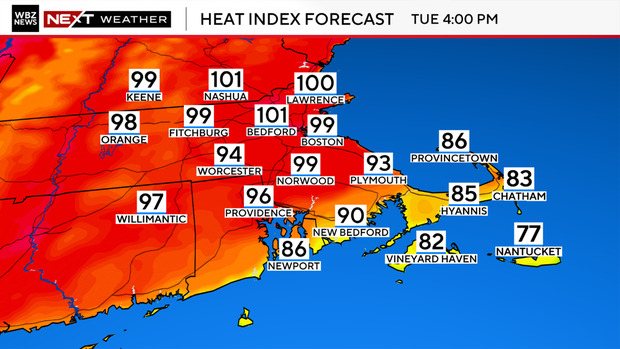 Heat index