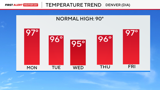 5-day-temp-trend.png