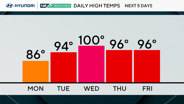 z-next-5-days-max-highs-color.png
