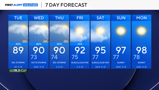 7-day-forecast.png 