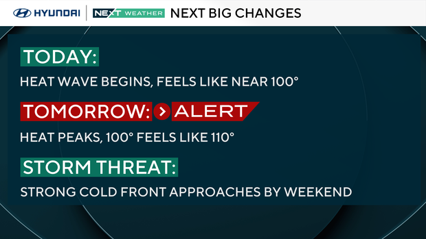 NEXT big weather change