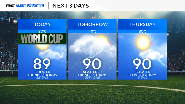 next-3-days-forecast.png 