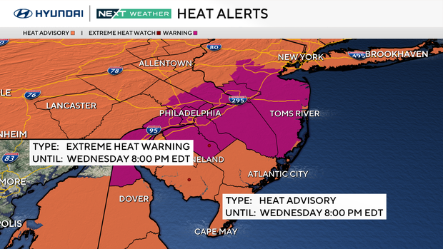 Heat alerts