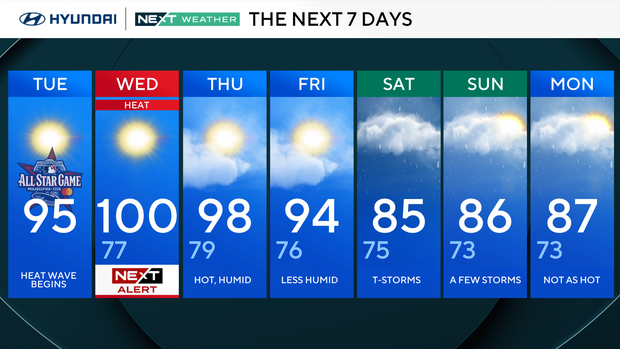 7-day forecast