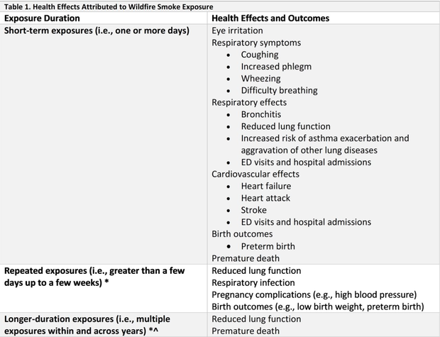 epa-health-effects.png