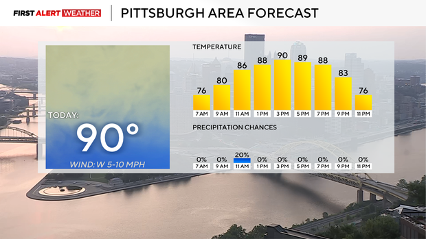 pghconditions.png 