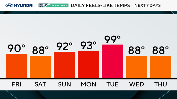 z-next-7-days-max-feels-like-pm.png