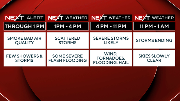 Rare risk of dangerous EF-2 tornadoes over Philadelphia Saturday evening