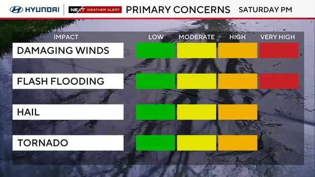 Rare risk of dangerous EF-2 tornadoes over Philadelphia Saturday evening