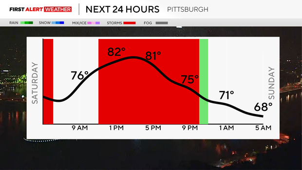 next-24-hours.png