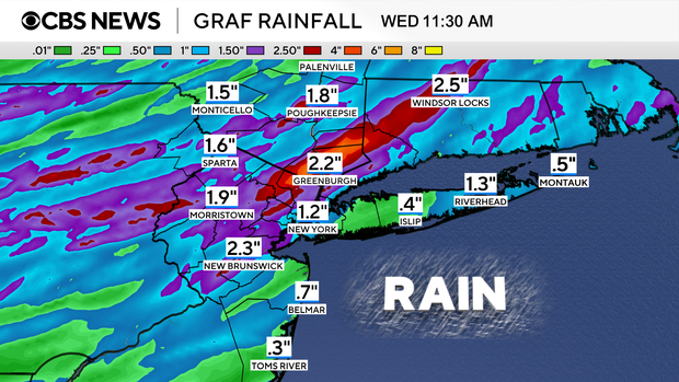 fa-futurecast-rainfall-ibm-graf.png