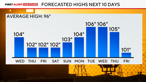 10-day-temps.png