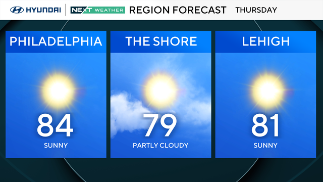 Philadelphia Here's the weather forecast. 