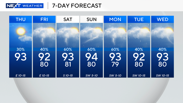 next-wx-7-day.png