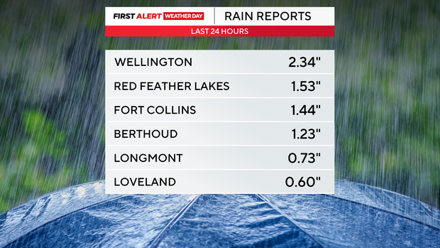 rain-totals.png