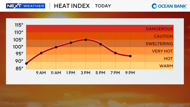 next-wx-feels-like-graph-today.png
