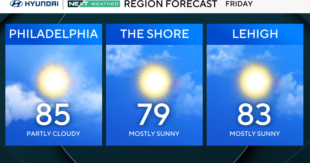 Picture-perfect summer weather arrives in Philadelphia area this weekend. Here's the forecast.