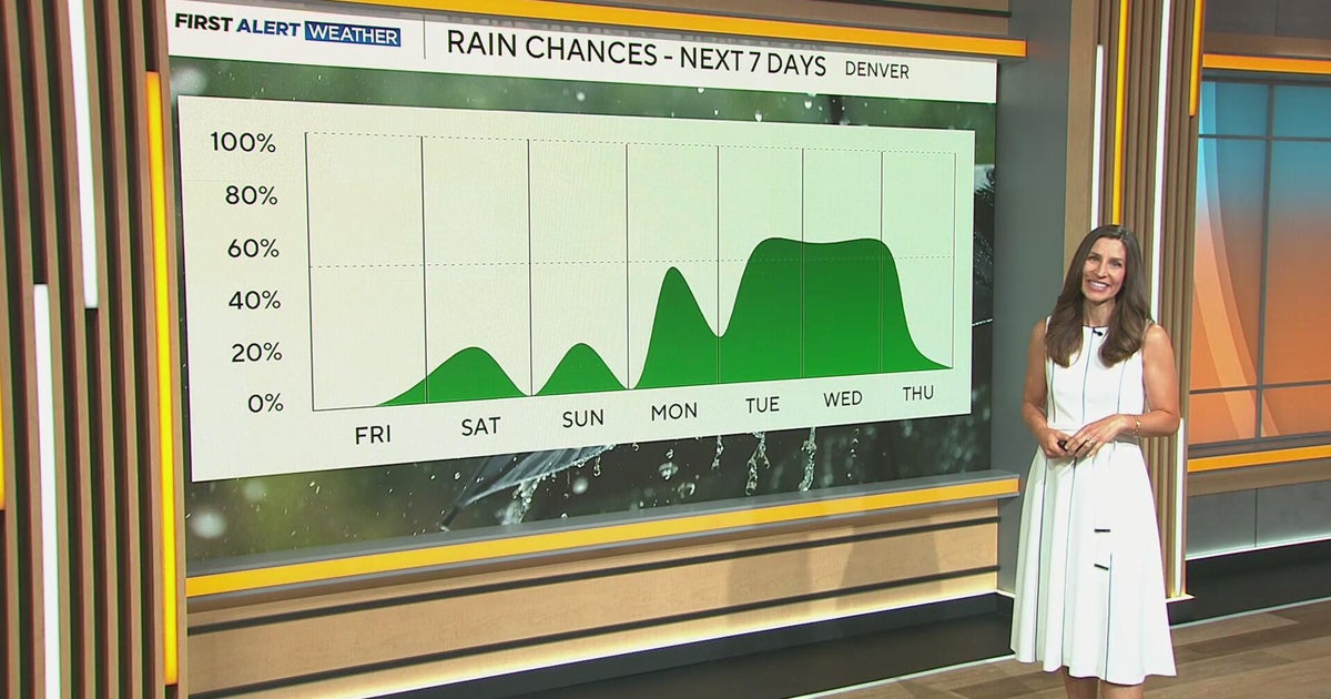 Denver weather: Heat Advisory issued as temperatures near 100 before monsoon storms return to Colora