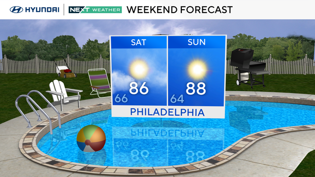 Near-perfect summer weather arrives in Philadelphia area this weekend