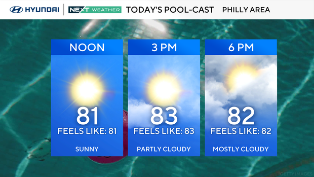 Near-perfect summer weather arrives in Philadelphia area this weekend