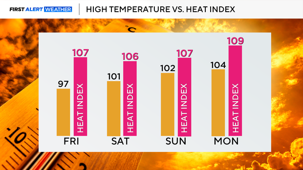 heat-outlook-072426.png