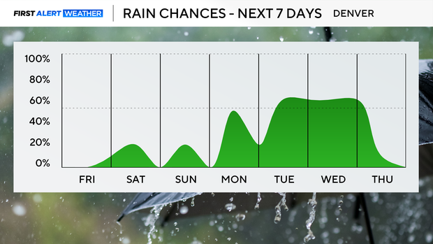 next-7-days-rain-am.png