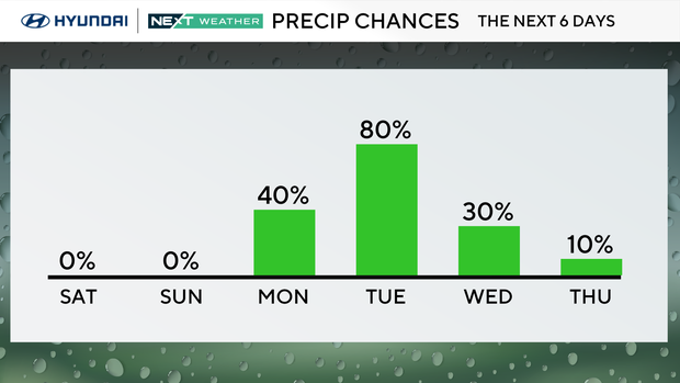 Pleasant weekend weather ahead across the Philadelphia region
