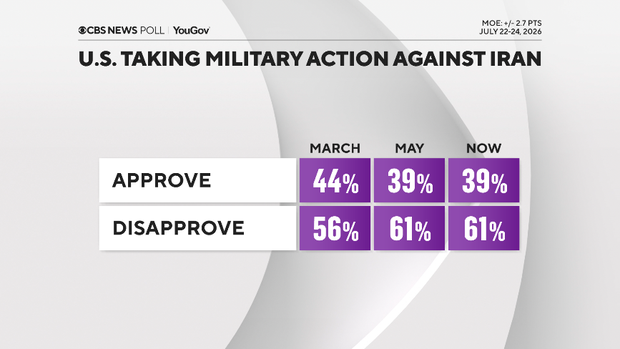 mil-action-approve-trend.png