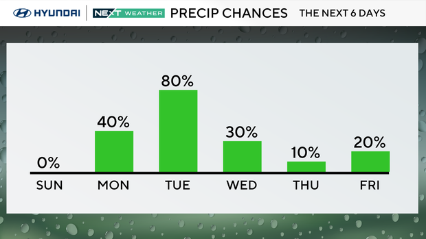 z-rain-chance-next-6-days.png