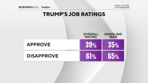 trump-job-overall-iran.png